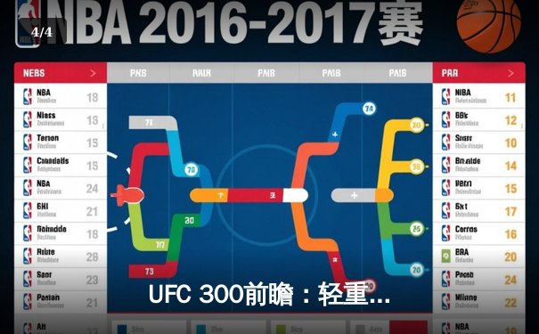 UFC 300前瞻：轻重量级冠军战成焦点 普罗哈兹卡寻求卫冕之战 - 4